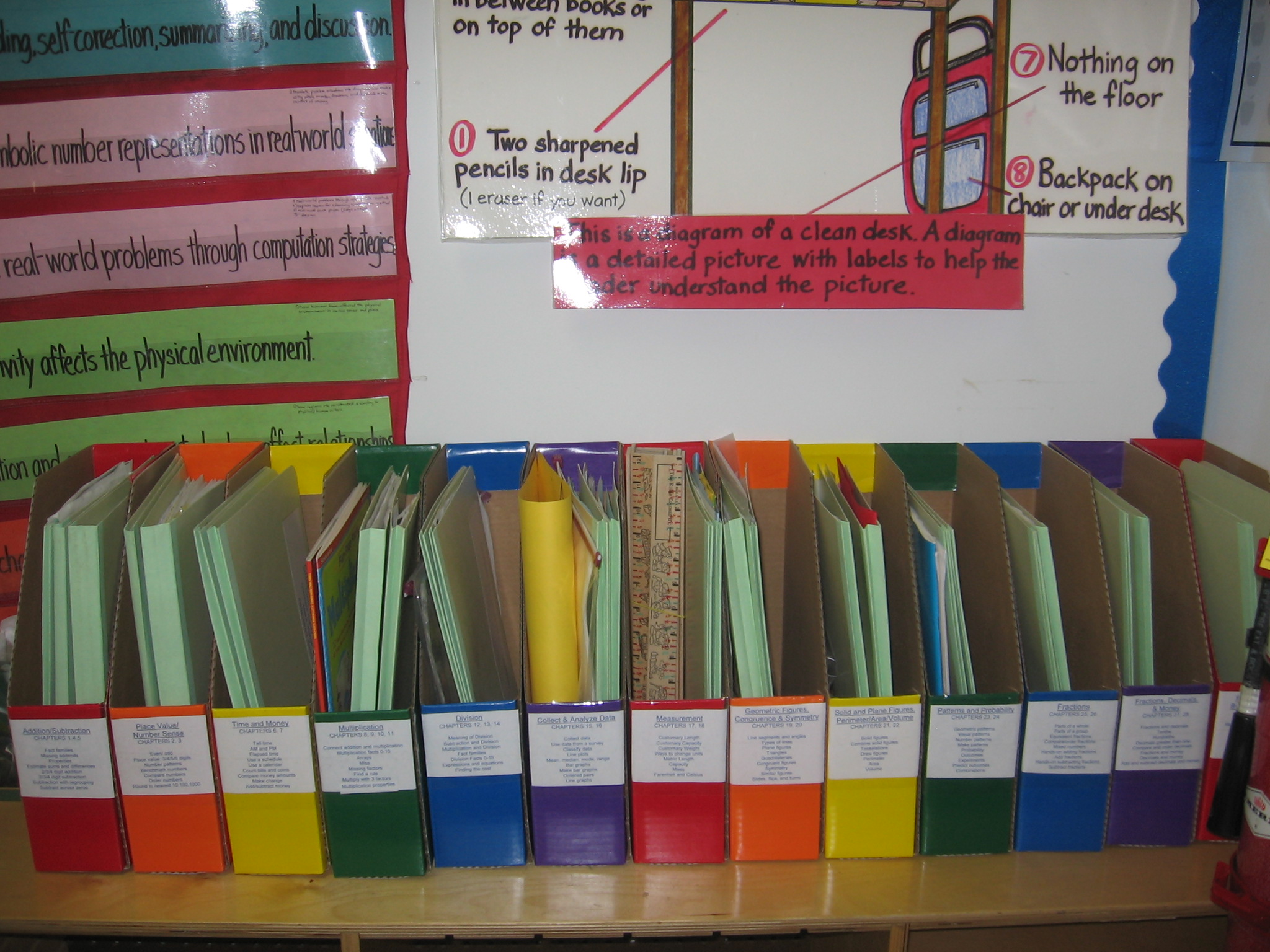 Ideas for Organizing Lesson Materials and Files